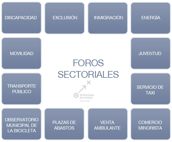 Foros sectoriales